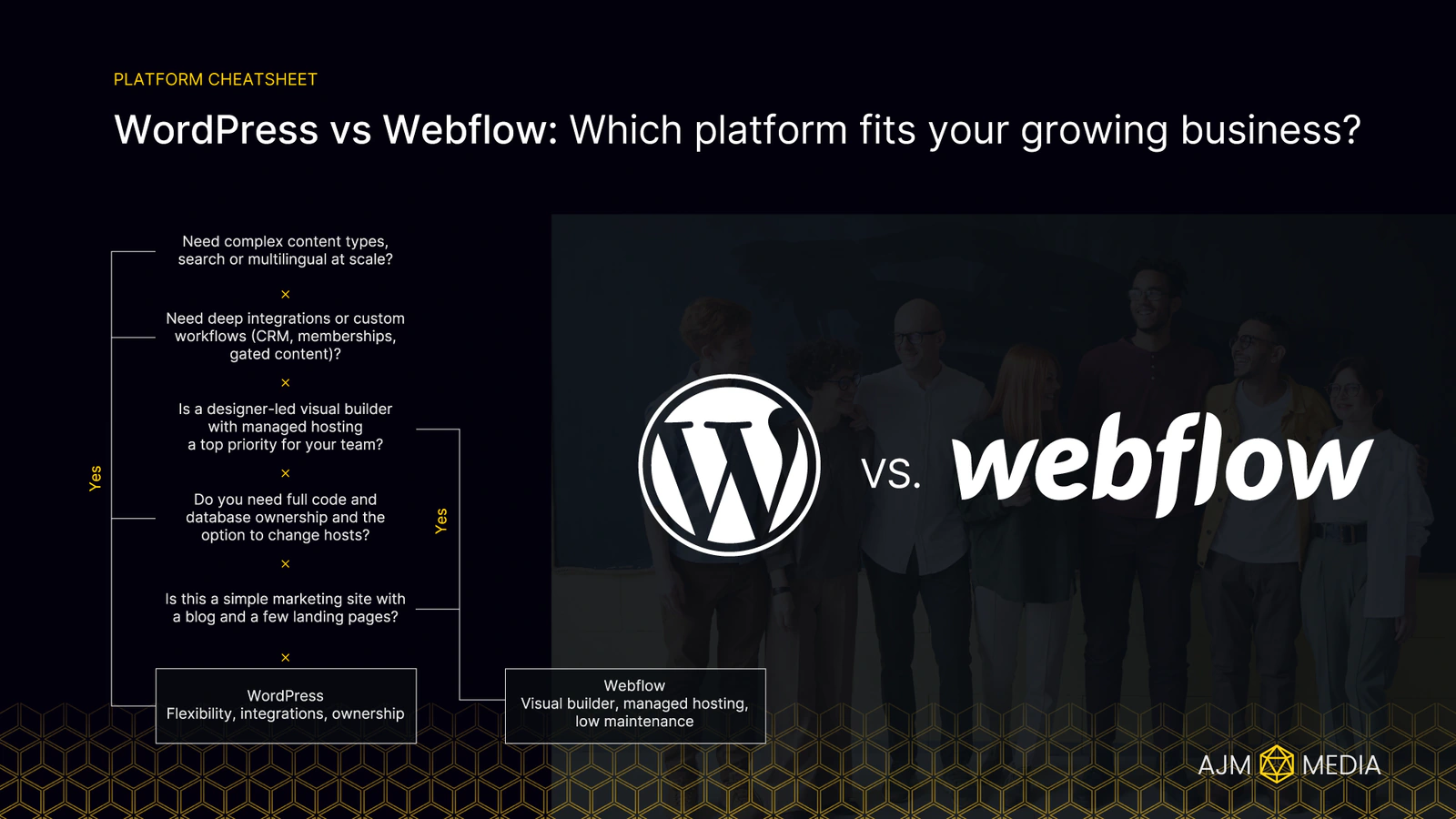 WordPress vs Webflow Comparison Cheatsheet